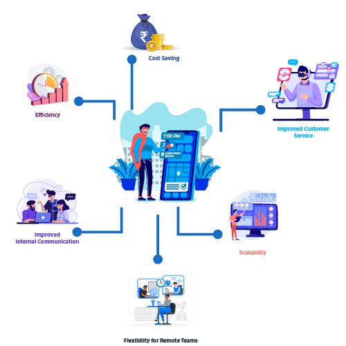 Mobile connected with icons and features