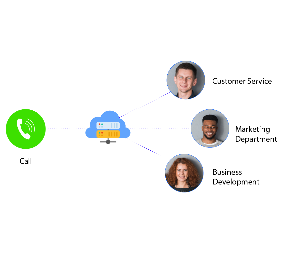 Phone connected to cloud with routing n different people
