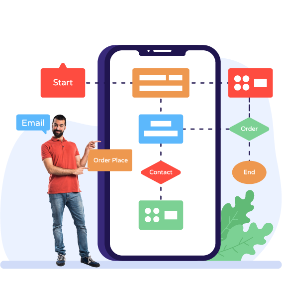 Mobile with flow graph