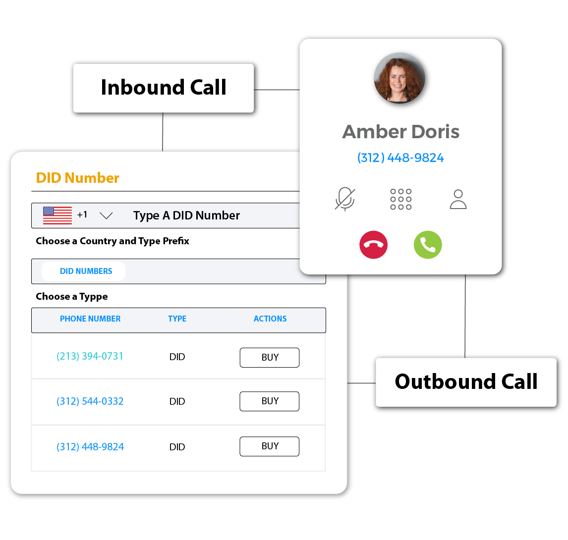 Mobile screen and dashboard screen connected